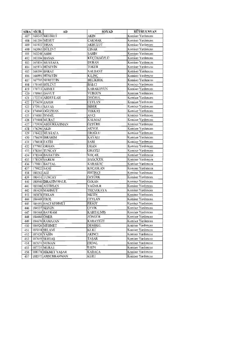 KHK ile ihraç edilenlerin tam listesi (701 sayılı son OHAL KHK'sı) 57 KHK ile ihraç edilenlerin tam listesi (701 sayılı son OHAL KHK'sı) 57