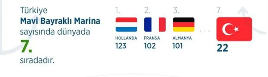 MAVİ MARİNALARDA ARTIŞ 13 MAVİ MARİNALARDA ARTIŞ 13