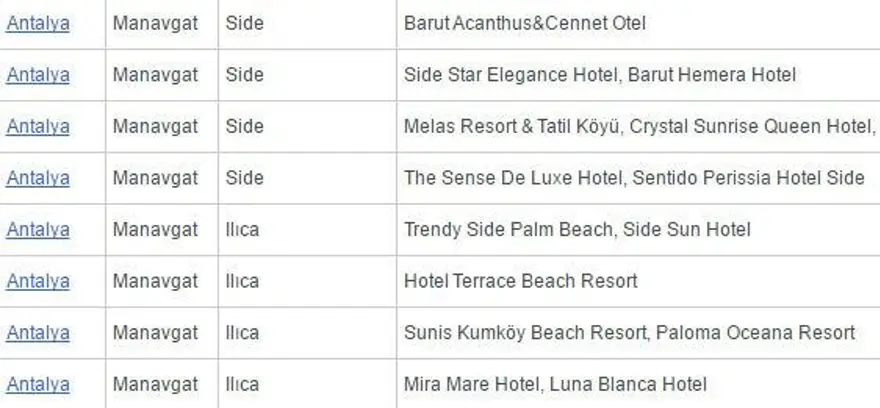 Antalya'da 'beş yıldızlı' 2 ücretsiz halk plajı açıldı 26 Antalya'da 'beş yıldızlı' 2 ücretsiz halk plajı açıldı 26