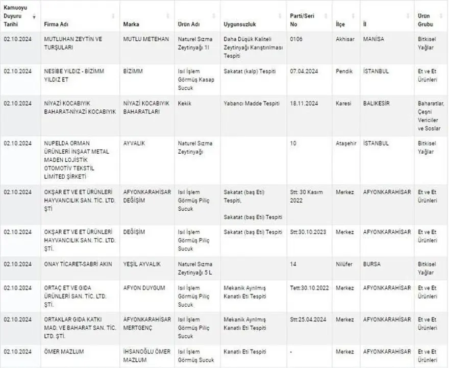 Kuyu tandırda rakı, kokoreçte votka, tandırda viski: Gıdada sahtecilik boyut atladı 36