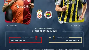 TFF'den Süper Kupa açıklaması: 7 Nisan'da oynanacak
