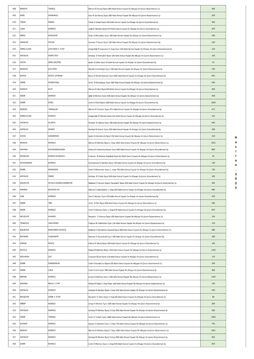 TOKİ 250 bin sosyal konut projesi ihale tarihleri 2024-2025: İstanbul, Ankara, İzmir ve tüm illerin TOKİ 250 bin konut başvuruları ne zaman? 12 TOKİ 250 bin sosyal konut projesi ihale tarihleri 2024-2025: İstanbul, Ankara, İzmir ve tüm illerin TOKİ 250 bin konut başvuruları ne zaman? 12