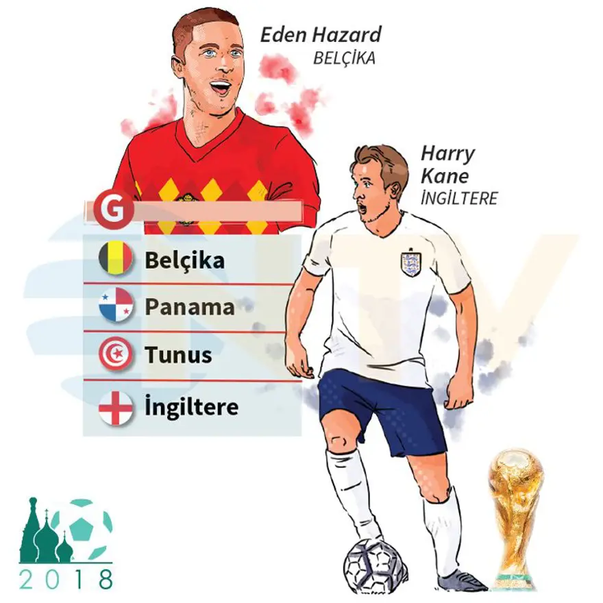 DÜNYA KUPASI G GRUBU 6 DÜNYA KUPASI G GRUBU 6