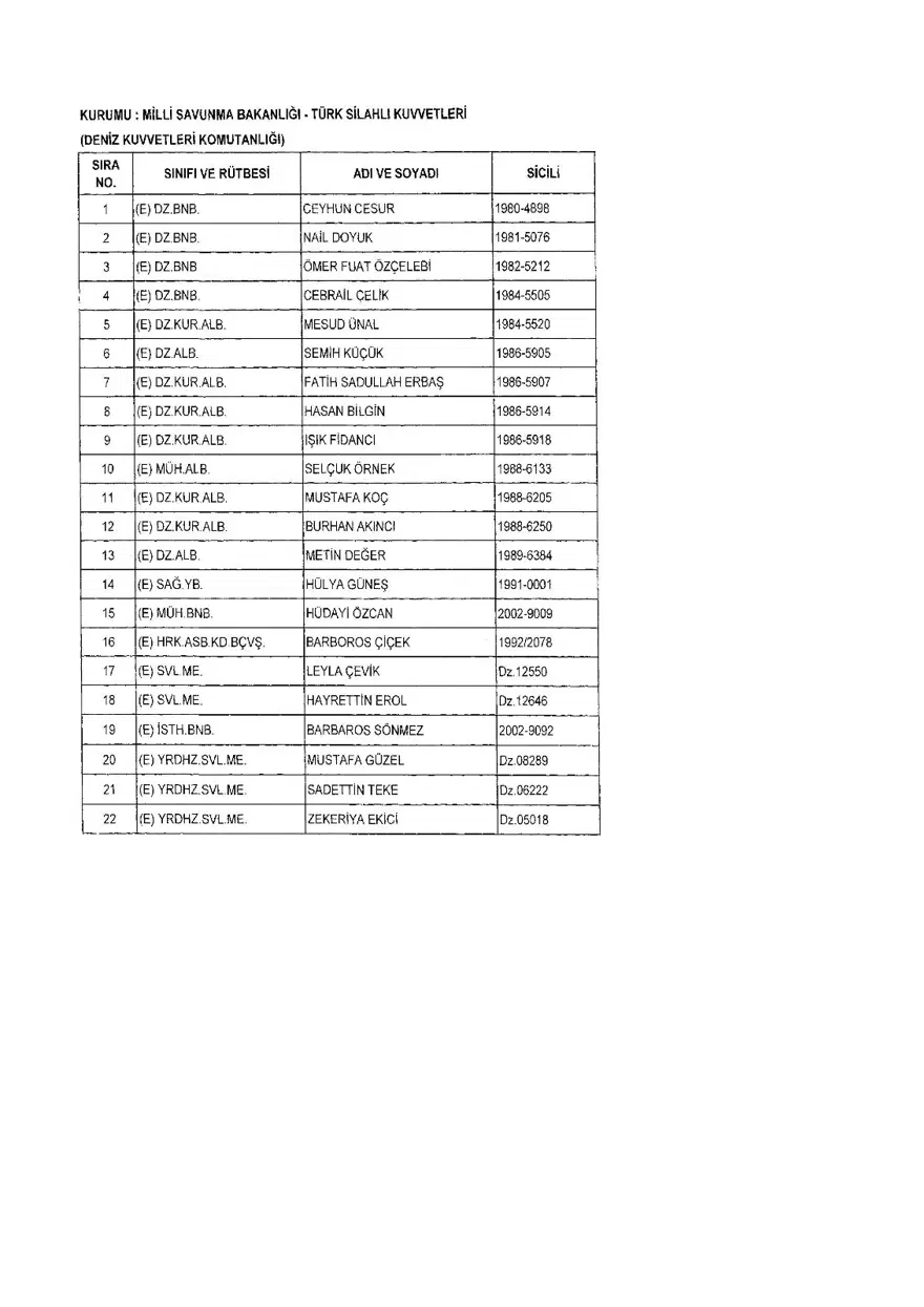 KHK ile ihraç edilenlerin tam listesi (701 sayılı son OHAL KHK'sı) 424 KHK ile ihraç edilenlerin tam listesi (701 sayılı son OHAL KHK'sı) 424