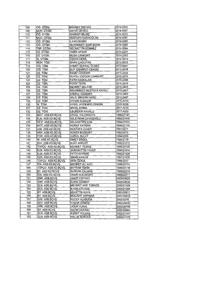 KHK ile ihraç edilenlerin tam listesi (701 sayılı son OHAL KHK'sı) 335 KHK ile ihraç edilenlerin tam listesi (701 sayılı son OHAL KHK'sı) 335