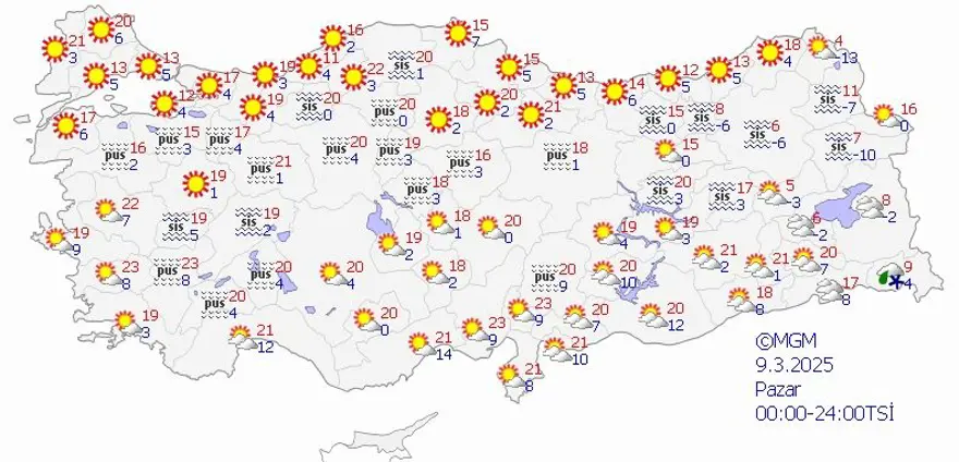 BUGÜN HAVA NASIL OLACAK? 1