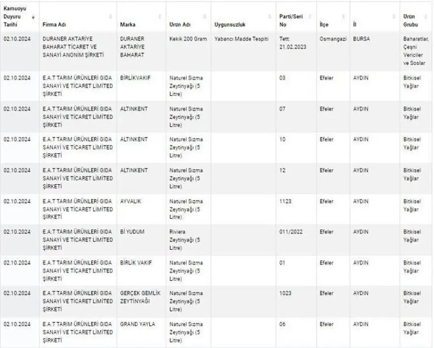Kuyu tandırda rakı, kokoreçte votka, tandırda viski: Gıdada sahtecilik boyut atladı 17