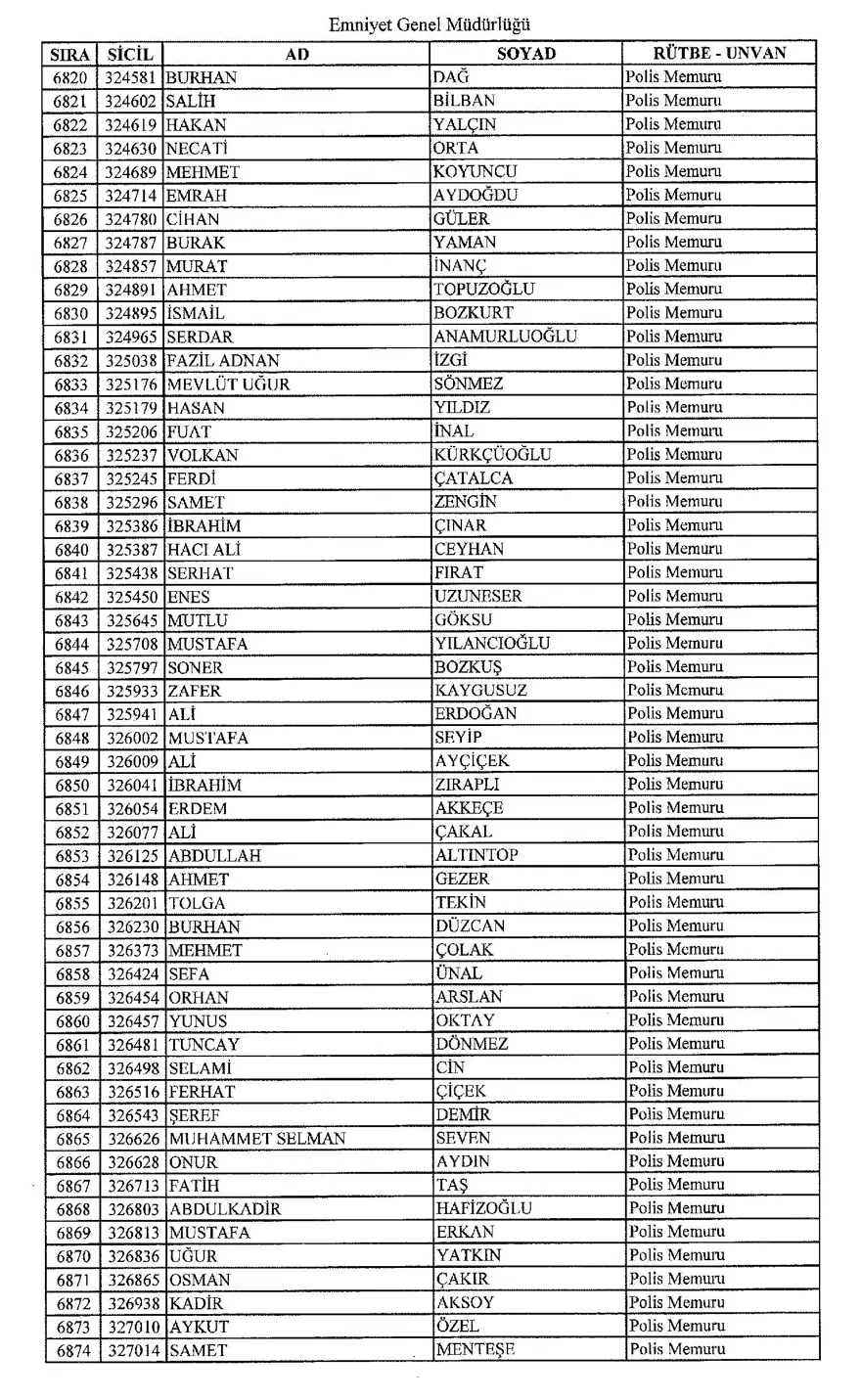 KHK ile ihraç edilen polisler 124
