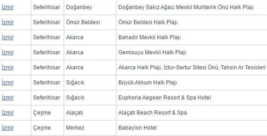 Antalya'da 'beş yıldızlı' 2 ücretsiz halk plajı açıldı 56 Antalya'da 'beş yıldızlı' 2 ücretsiz halk plajı açıldı 56