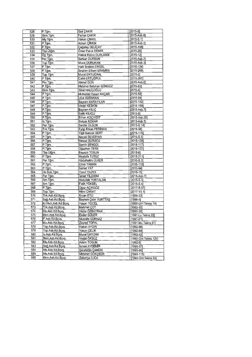 KHK ile ihraç edilenlerin tam listesi (701 sayılı son OHAL KHK'sı) 288 KHK ile ihraç edilenlerin tam listesi (701 sayılı son OHAL KHK'sı) 288