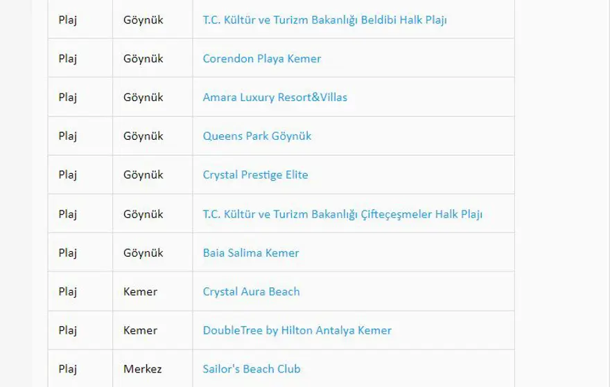 Türkiye'nin mavi bayraklı plajları: 2023 yılı güncel listesi (En iyi sahiller ve plajlar) 20