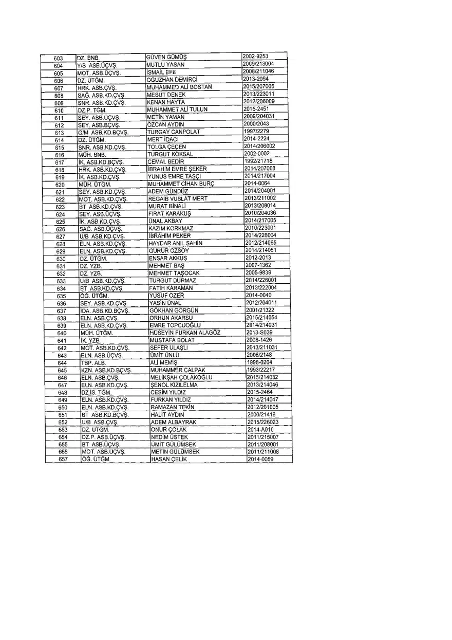 KHK ile ihraç edilenlerin tam listesi (701 sayılı son OHAL KHK'sı) 344 KHK ile ihraç edilenlerin tam listesi (701 sayılı son OHAL KHK'sı) 344