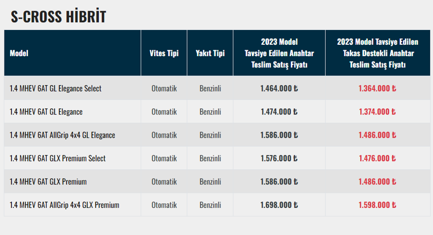 SUZUKİ S-CROSS ARALIK AYI FİYAT LİSTESİ 148