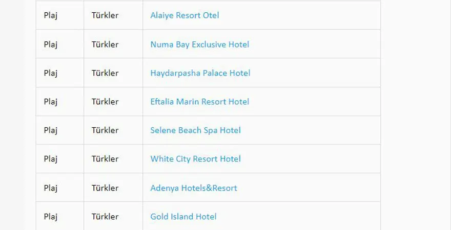 Türkiye'nin mavi bayraklı plajları: 2023 yılı güncel listesi (En iyi sahiller ve plajlar) 15