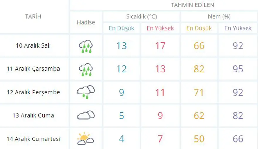 İSTANBUL'A KIŞ GERİ GELİYOR 3
