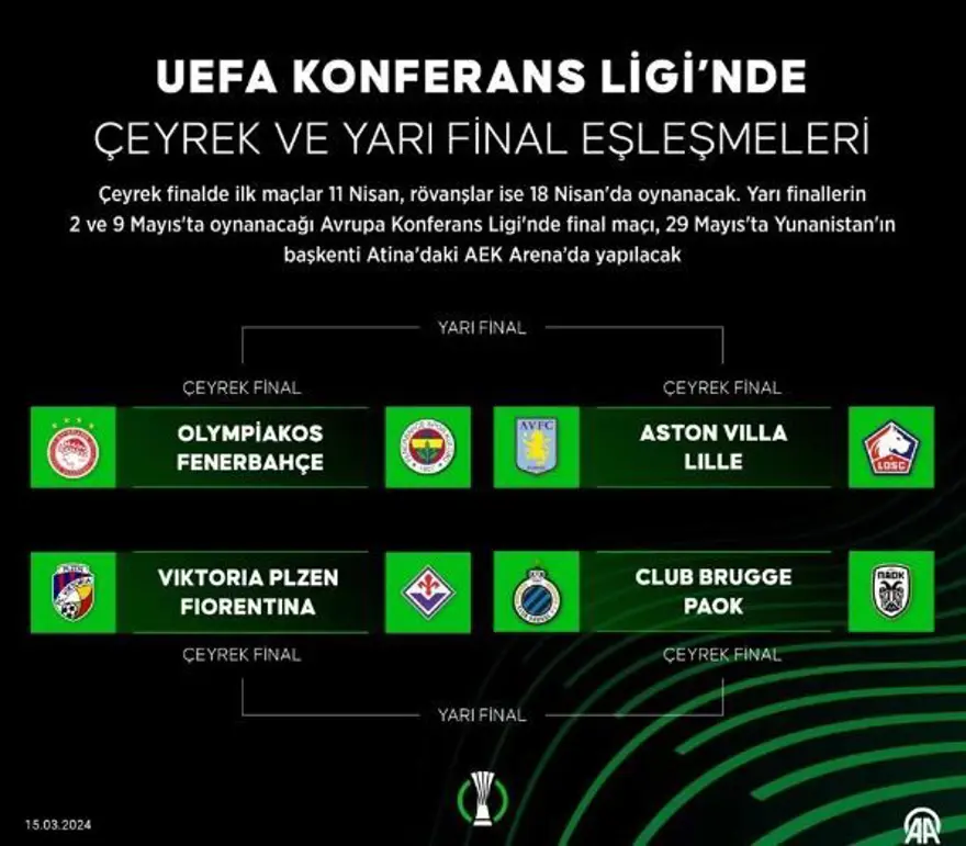 Olympiakos-Fenerbahçe maçı ne zaman? Fenerbahçe'nin rakibi Olympiakos ile karşılaşacağı tarih 1