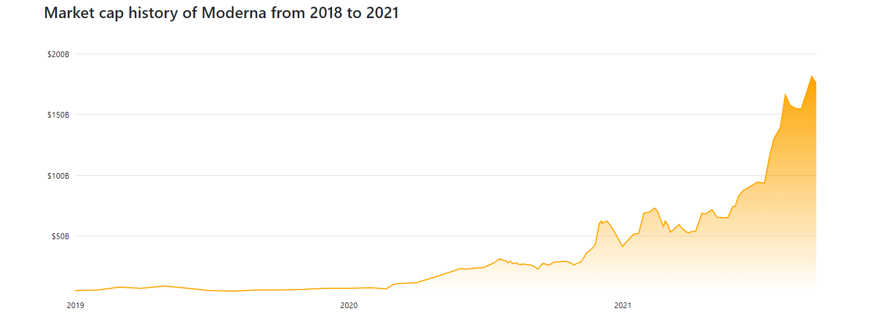 Covid-19 aşısı etkisi: Moderna 16, BioNTech 10 kat değerlendi 6