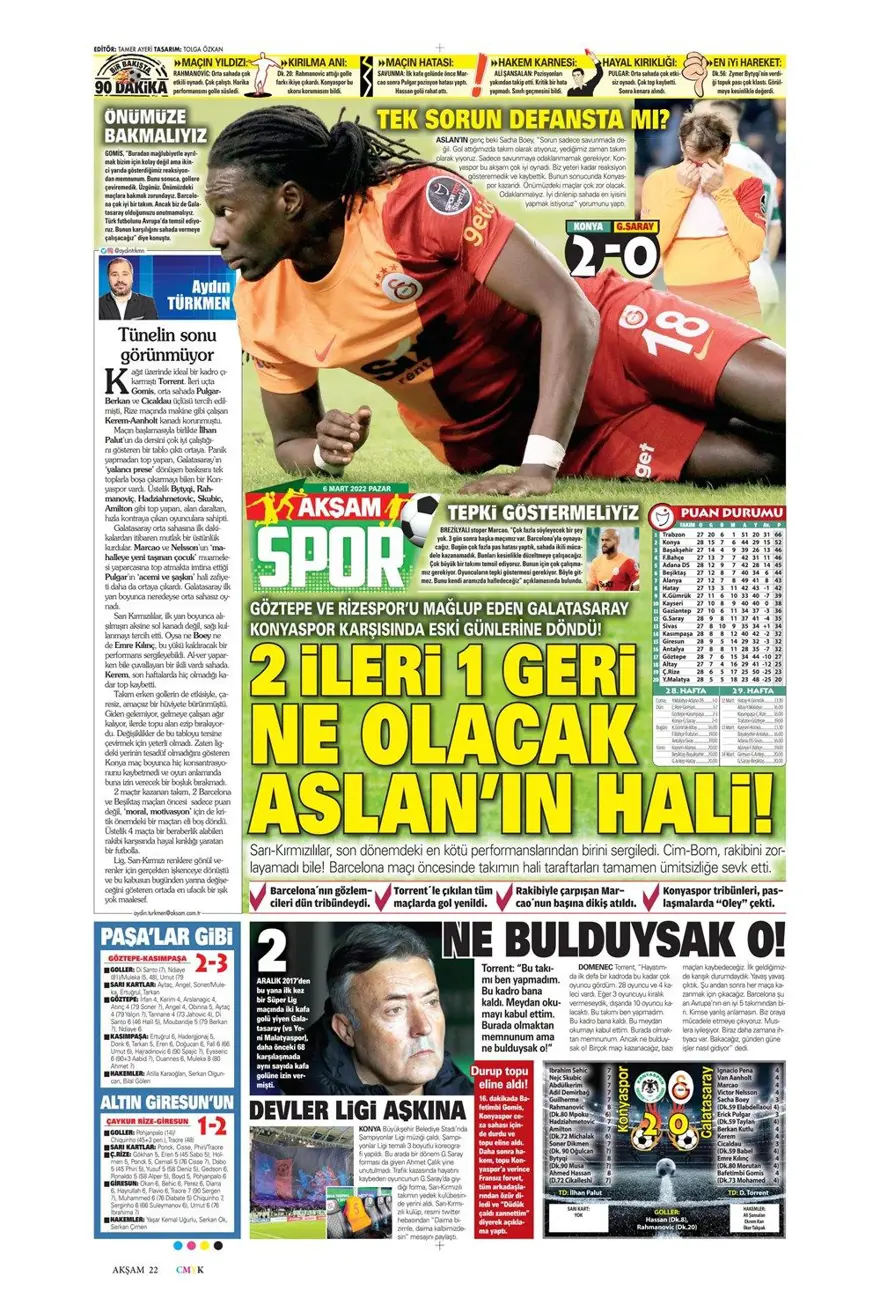 Günün spor manşetleri (6 Mart 2022) 2 Günün spor manşetleri (6 Mart 2022) 2