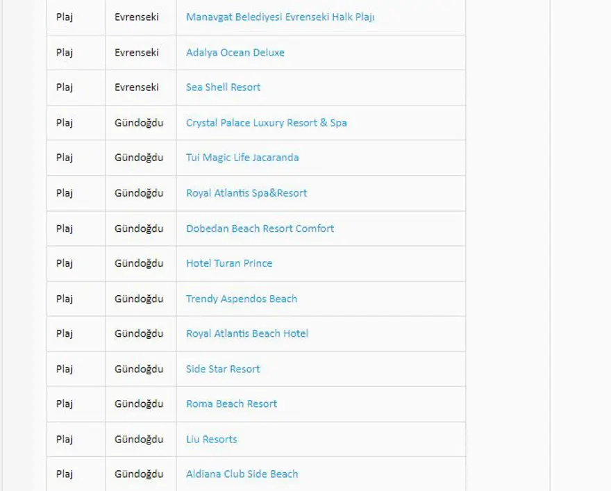 Türkiye'nin mavi bayraklı plajları: 2024 yılı güncel listesi (En iyi sahiller ve plajlar) 21 Türkiye'nin mavi bayraklı plajları: 2024 yılı güncel listesi (En iyi sahiller ve plajlar) 21