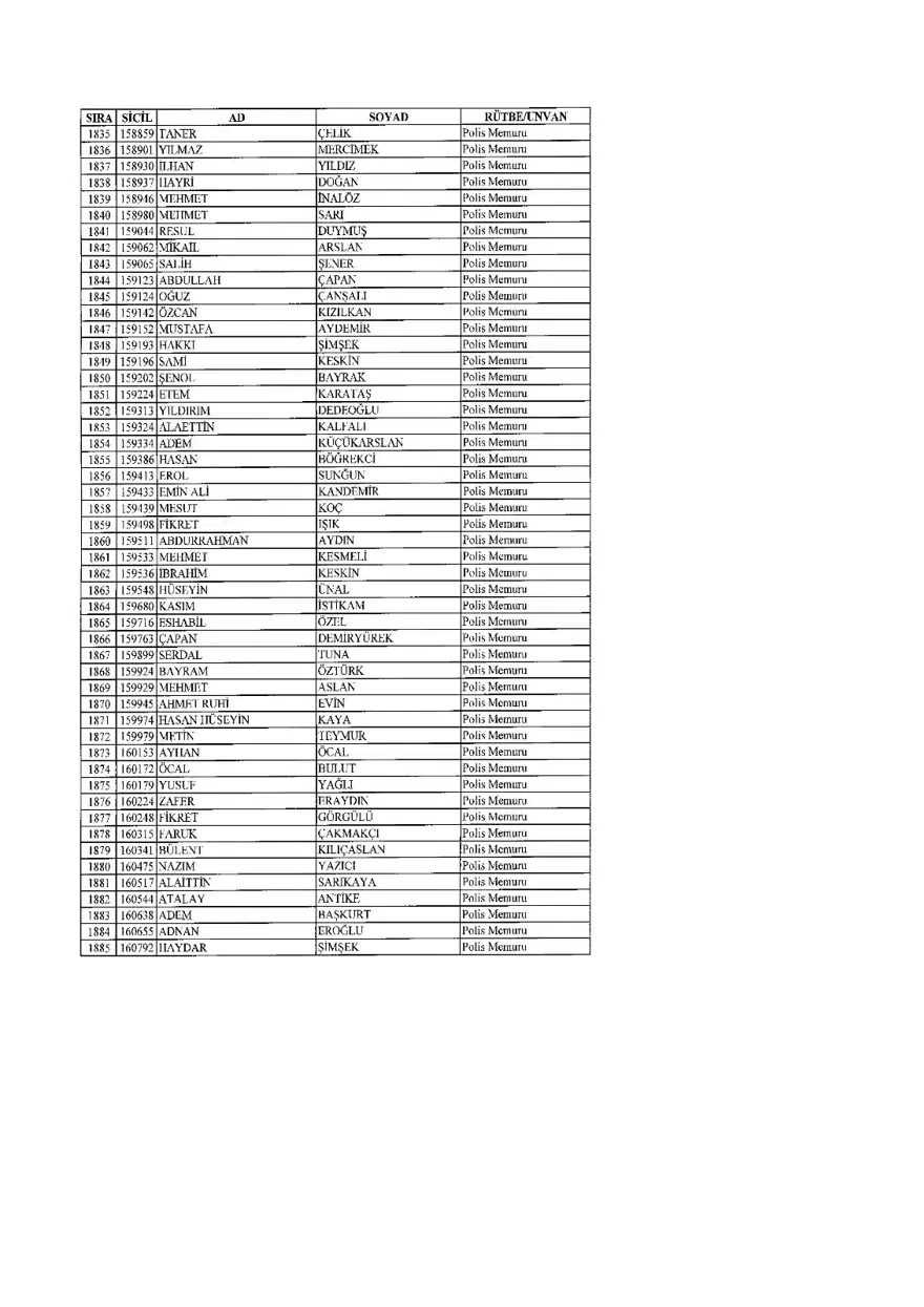 KHK ile ihraç edilenlerin tam listesi (701 sayılı son OHAL KHK'sı) 84 KHK ile ihraç edilenlerin tam listesi (701 sayılı son OHAL KHK'sı) 84