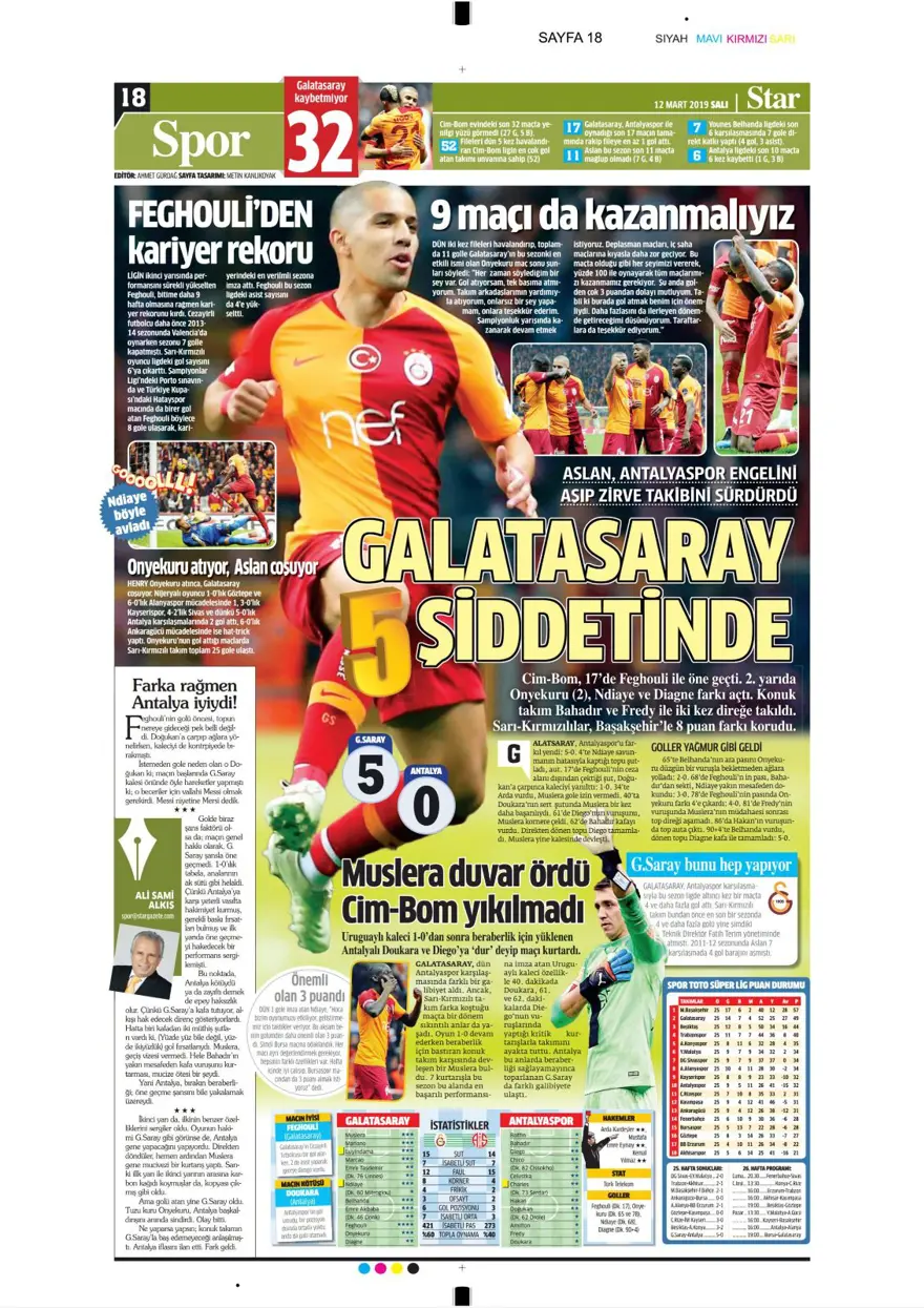 Günün spor manşetleri (12 Mart 2019) 11