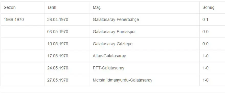 Gol atamama serisi 8