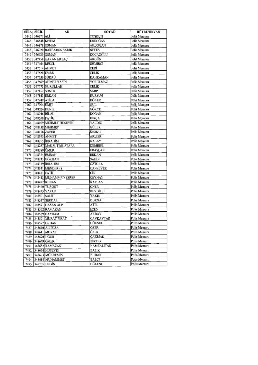 KHK ile ihraç edilenlerin tam listesi (701 sayılı son OHAL KHK'sı) 192 KHK ile ihraç edilenlerin tam listesi (701 sayılı son OHAL KHK'sı) 192
