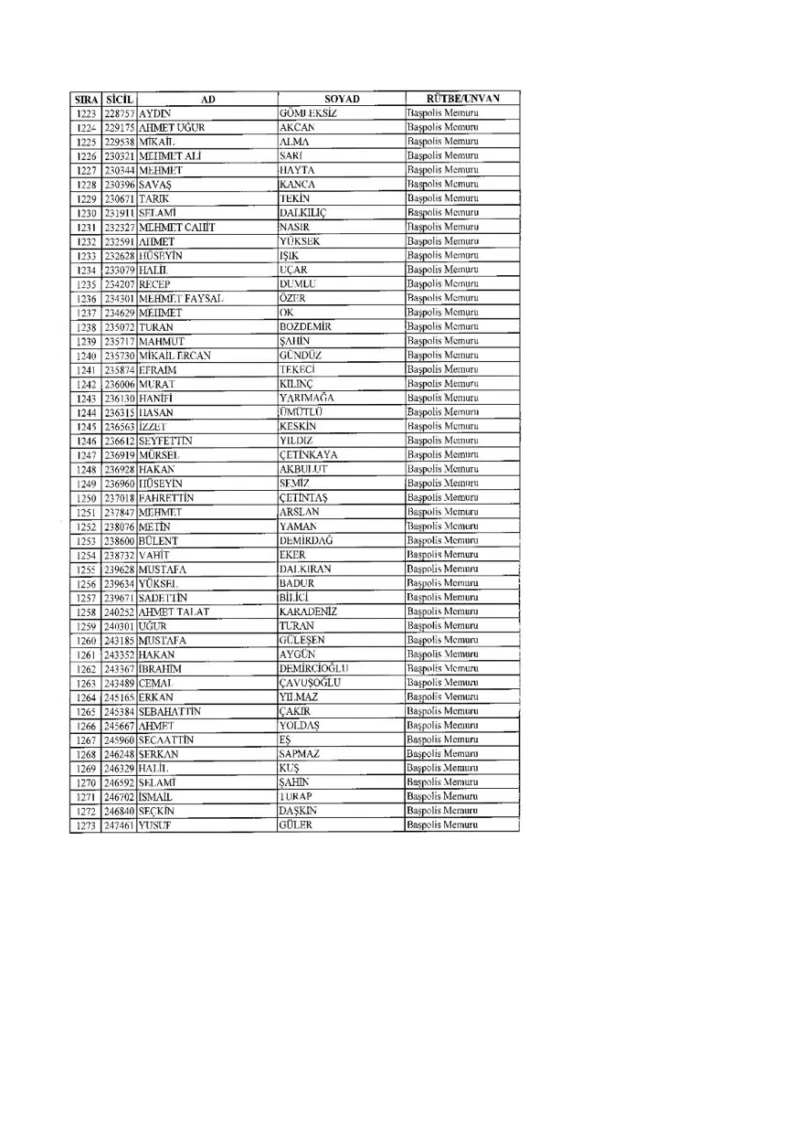KHK ile ihraç edilenlerin tam listesi (701 sayılı son OHAL KHK'sı) 73 KHK ile ihraç edilenlerin tam listesi (701 sayılı son OHAL KHK'sı) 73