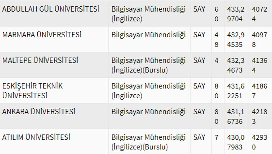 2020 Bilgisayar mühendisliği bölümü taban puanları 7 2020 Bilgisayar mühendisliği bölümü taban puanları 7