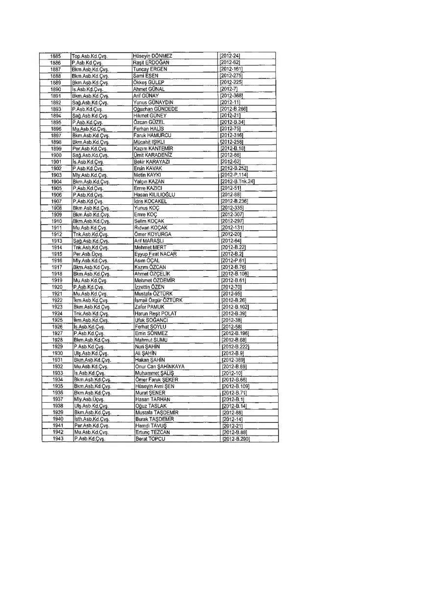 KHK ile ihraç edilenlerin tam listesi (701 sayılı son OHAL KHK'sı) 312 KHK ile ihraç edilenlerin tam listesi (701 sayılı son OHAL KHK'sı) 312