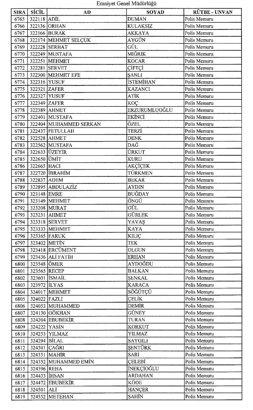 KHK ile ihraç edilen polisler 123