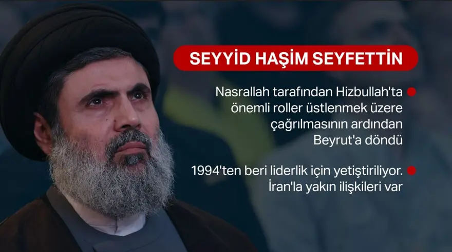 Hizbullah'ın yeni lideri olması beklenen Haşim Seyfettin kimdir? 1