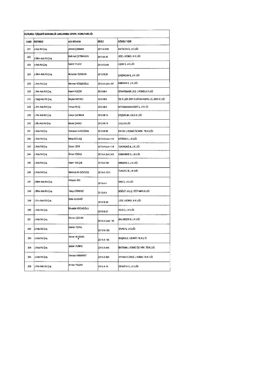 KHK ile ihraç edilenlerin tam listesi (701 sayılı son OHAL KHK'sı) 232 KHK ile ihraç edilenlerin tam listesi (701 sayılı son OHAL KHK'sı) 232