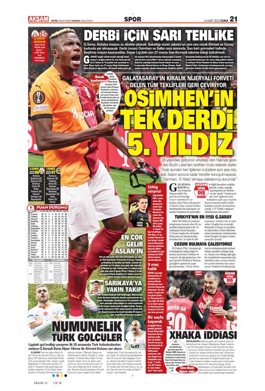 "Yazık oldu" (14 Mart 2025 spor manşetleri) 4