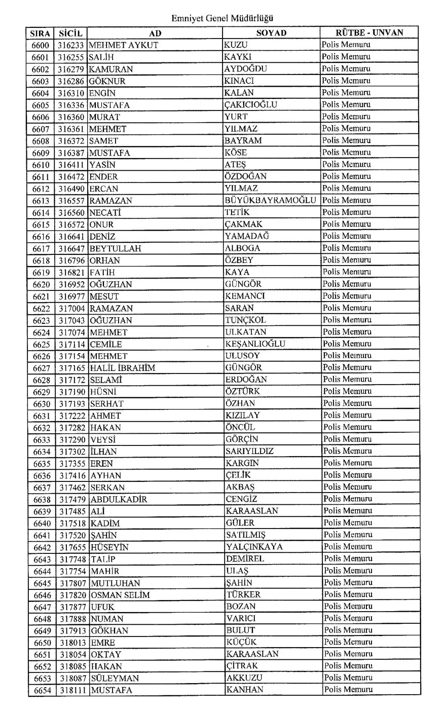 KHK ile ihraç edilen polisler 120