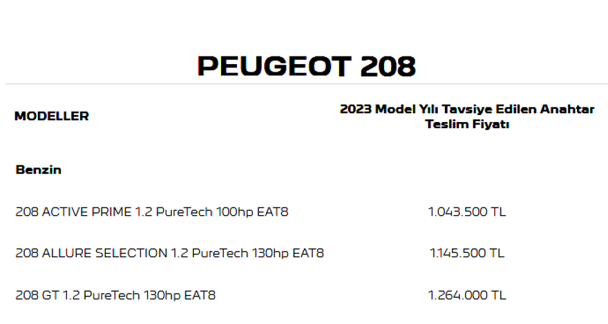 PEUGEOT 208 KASIM-ARALIK AYI FİYAT LİSTESİ 124