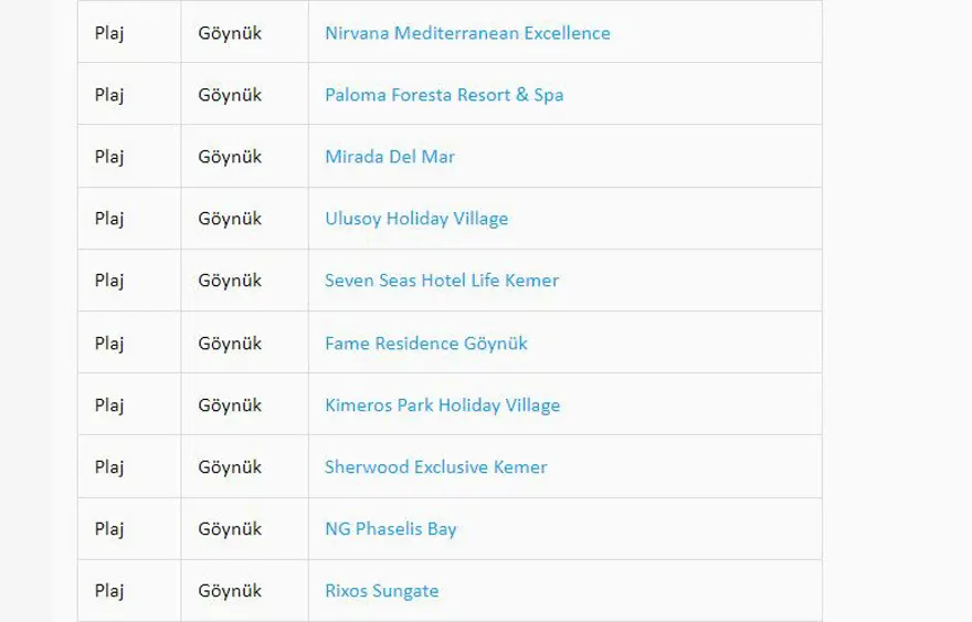 Türkiye'nin mavi bayraklı plajları: 2023 yılı güncel listesi (En iyi sahiller ve plajlar) 19