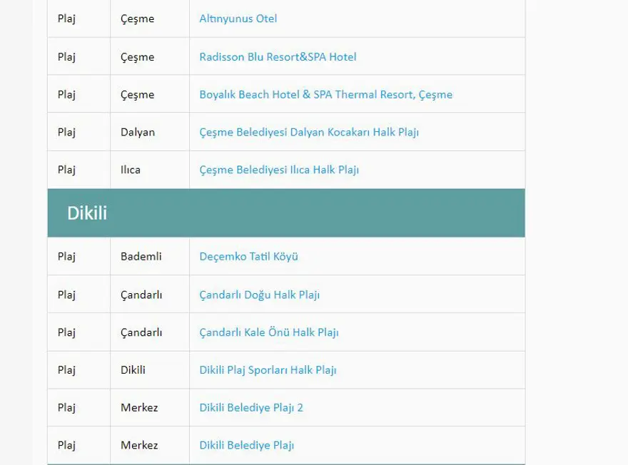 Türkiye'nin mavi bayraklı plajları: 2023 yılı güncel listesi (En iyi sahiller ve plajlar) 55