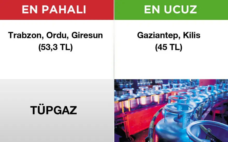 Hangi ürünü hangi ilden almalı? 4