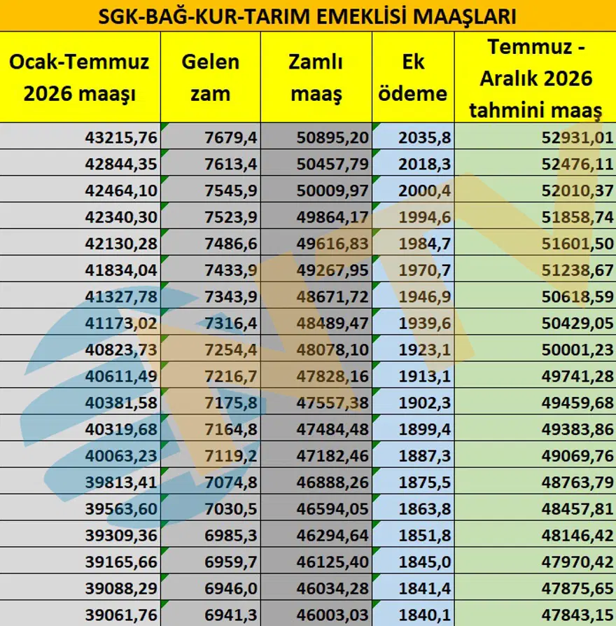 Emeklilere yeni ek ödeme. Emekli maaş zammı ne olacak? 11