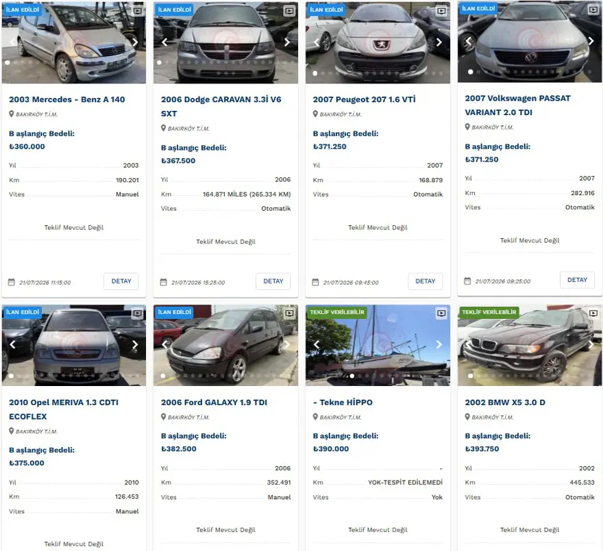 Telefon fiyatına otomobil. Ticaret Bakanlığı satışa çıkardı, fiyatları 60 bin liradan başlıyor 11