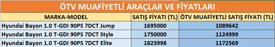 İşte ÖTV'siz araç listesi. Kanun resmen yürürlüğe girdi, kimler alabilecek? 11