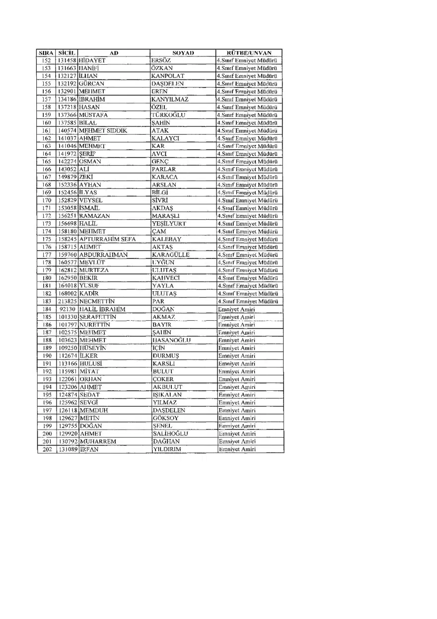 KHK ile ihraç edilenlerin tam listesi (701 sayılı son OHAL KHK'sı) 431 KHK ile ihraç edilenlerin tam listesi (701 sayılı son OHAL KHK'sı) 431