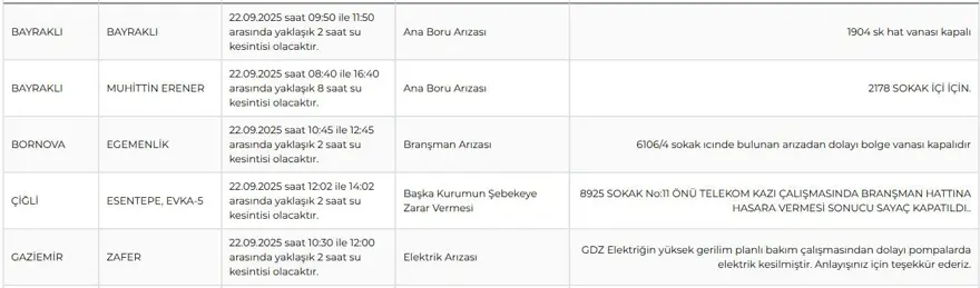 İzmir'in 10 ilçesinde su kesintisi yaşanıyor (İZSU su kesintisi programı 22 Eylül) 3