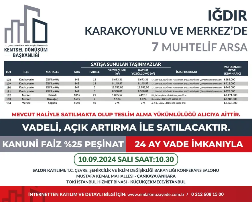 53 ilde 747 arsa bugün satışa çıkıyor: Hangi ilde, kaç arsa satışa çıkacak? Yüzde 25 peşin, 24 ay vade fırsatı (İl il satışa sunulan arsalar ve fiyat listesi) 22
