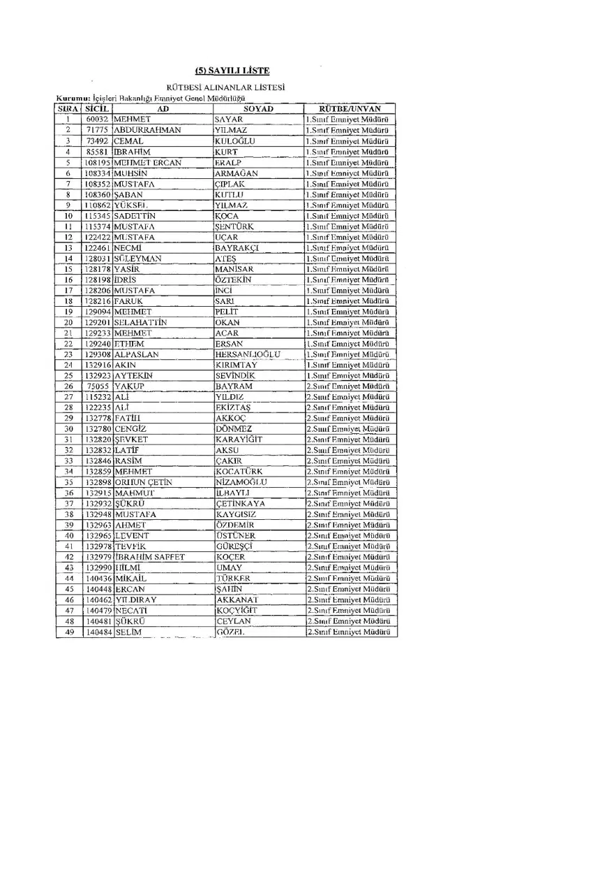 KHK ile ihraç edilenlerin tam listesi (701 sayılı son OHAL KHK'sı) 428 KHK ile ihraç edilenlerin tam listesi (701 sayılı son OHAL KHK'sı) 428