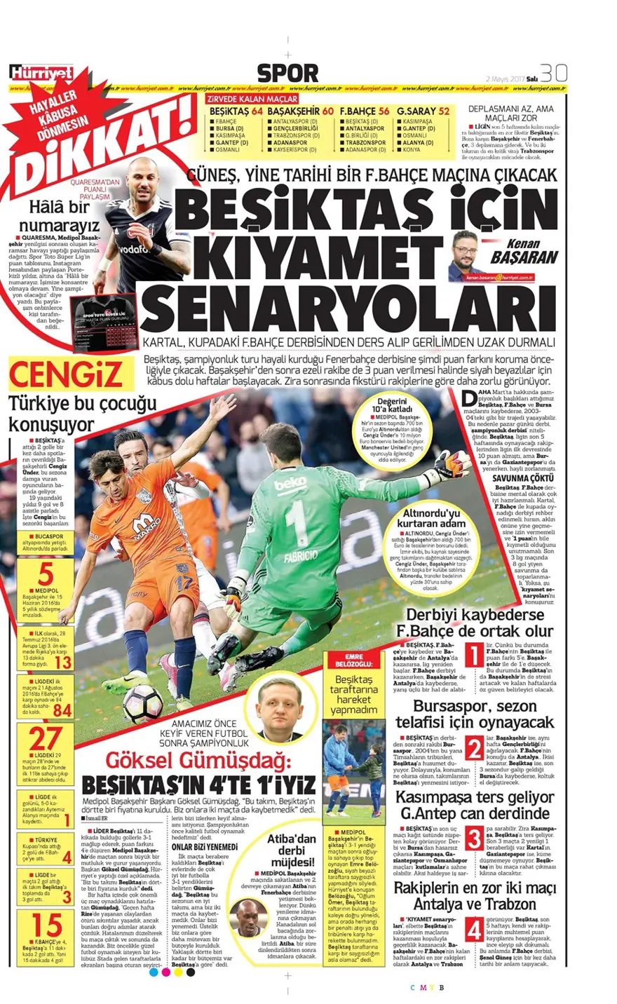 Günün spor manşetleri (2 Mayıs 2017) 7