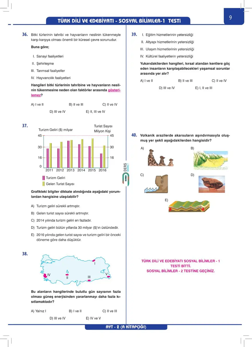 AYT Deneme Sınavı 7