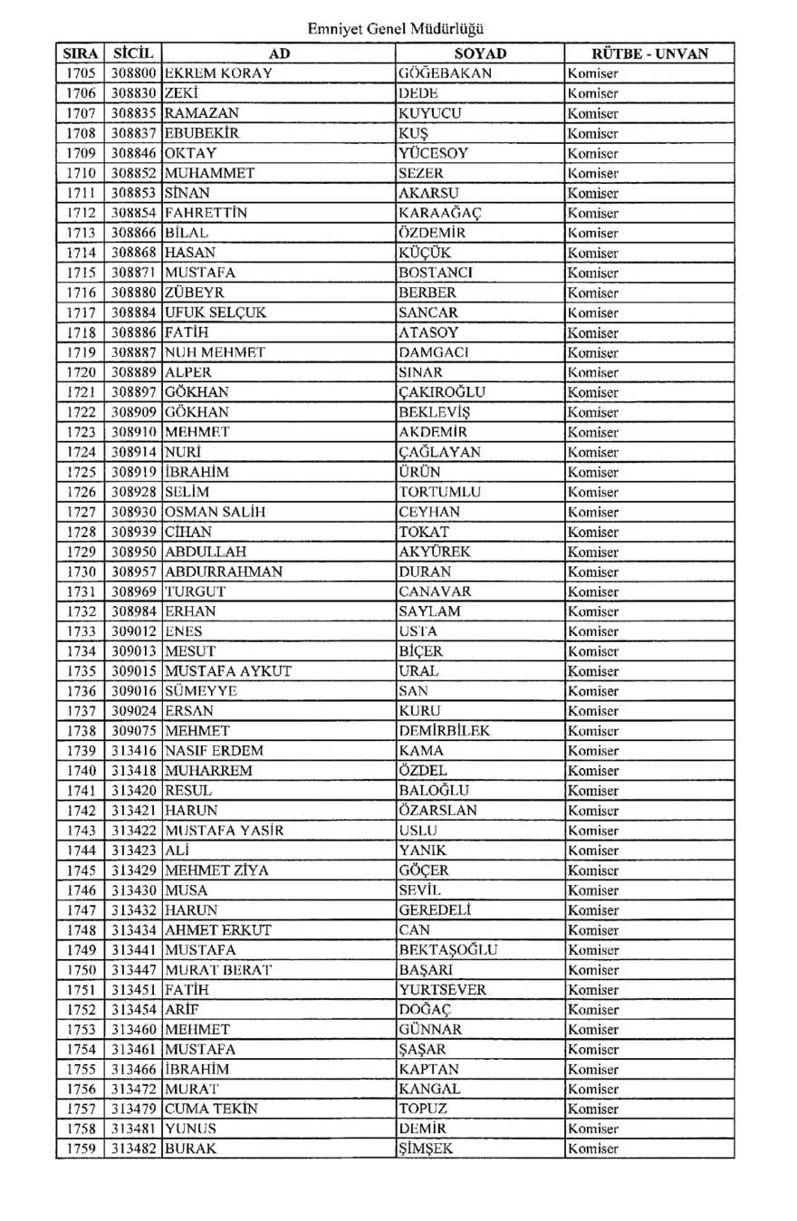KHK ile ihraç edilen polisler 31