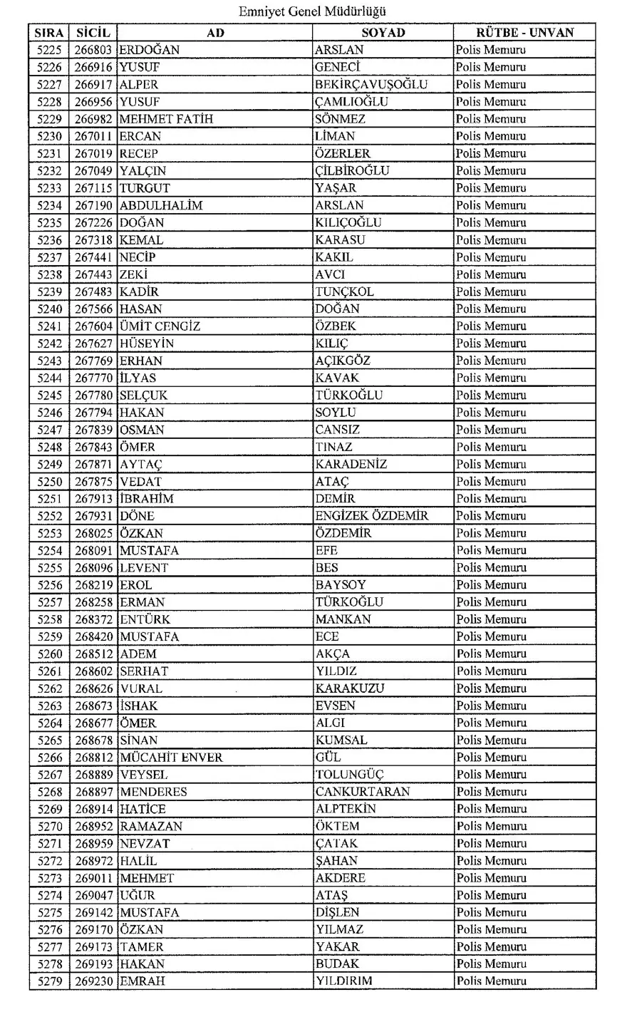 KHK ile ihraç edilen polisler 95